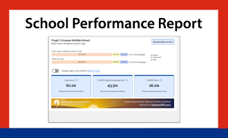 School Performance Report